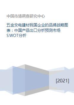 五金交电建材我国企业的品牌战略图表 中国产品出口分析预测市场SWOT分析